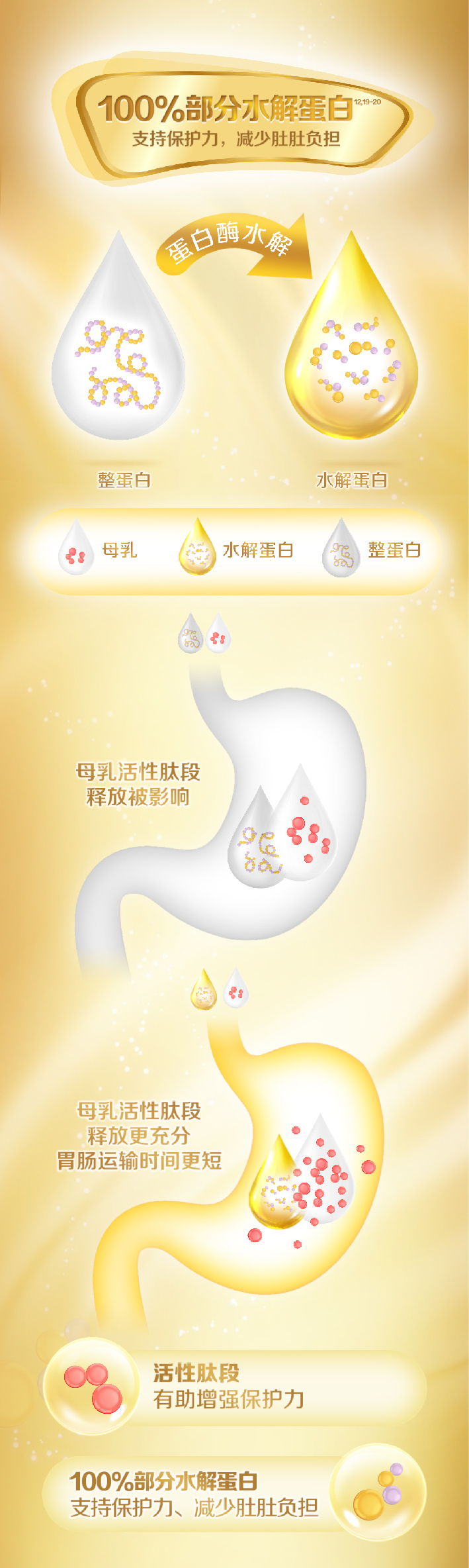 启赋早产儿母乳强化剂